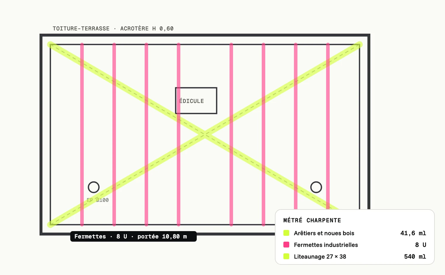 Plan de charpente : arêtiers et fermettes surlignés et comptés